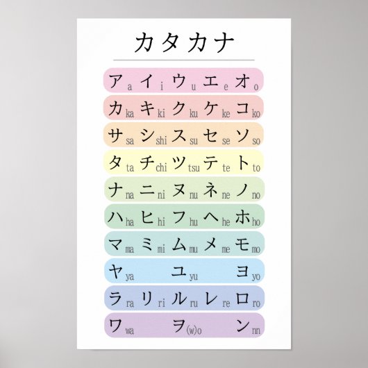 Pastel Katakana Alfabet Kleur Gecodeerd Japans Poster (Voorkant)