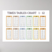 Pastel Multicolor Tafeldiagram - 36"x24" Poster (Voorkant)