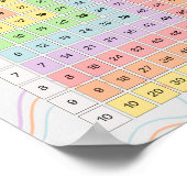 Pastel Multiplication Table 1–10 Poster for Kids (Hoek)