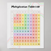 Pastel Multiplication Table 1–10 Poster for Kids (Voorkant)
