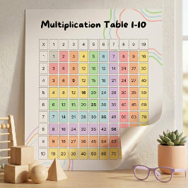 Pastel Tafel van Vermenigvuldiging 1–10 Poster voo