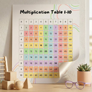 Pastel Tafel van Vermenigvuldiging 1–10 Poster voo