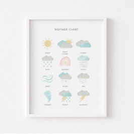 Pastel weer educatief poster