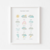 Pastel weer educatief poster