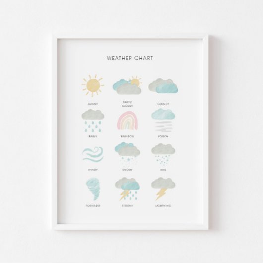 Pastel weer educatief poster