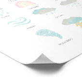 Pastel weer educatief poster (Hoek)