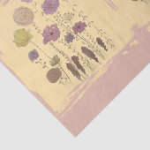 Pastelbloemen Tissuepapier (Detail)