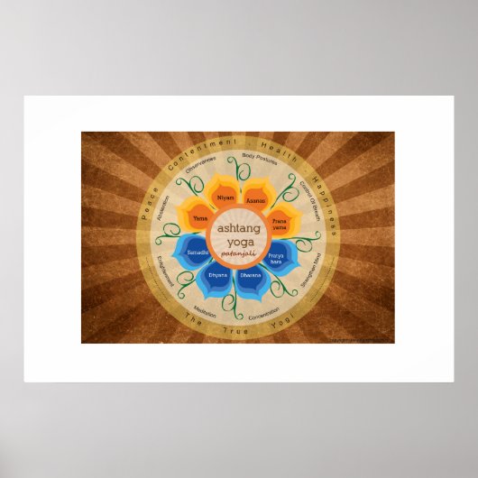 Patanjali Yoga Poster (Voorkant)
