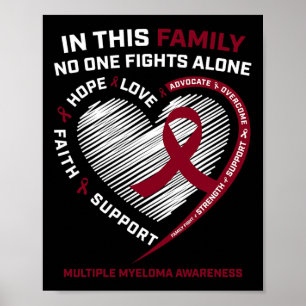 Patiënten met multipel myeloom Bewustzijn Zuster P Poster