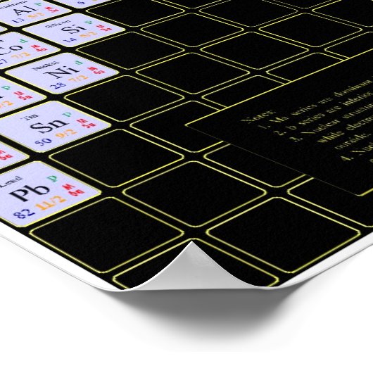 Pauling Spheron Periodic Table Poster (Hoek)