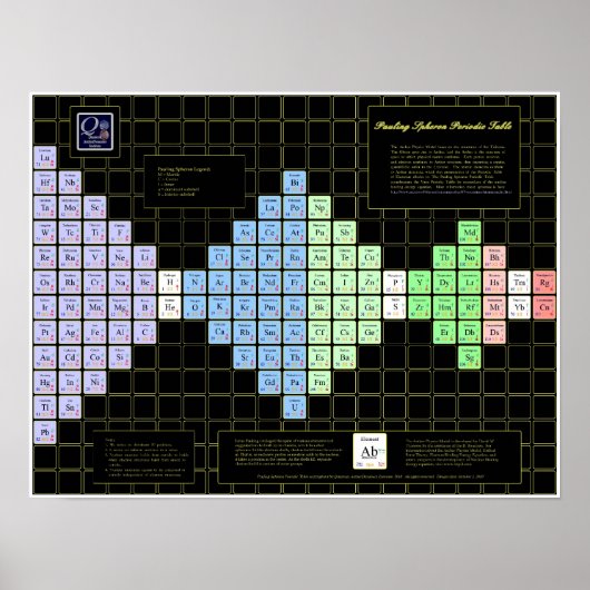 Pauling Spheron Periodic Table Poster (Voorkant)