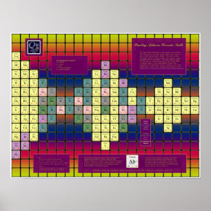 Pauling Spheron Periodic Table w/ Colored Elements Poster