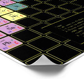 Pauling Spheron Periodic Table w/ Colored Elements Poster (Hoek)
