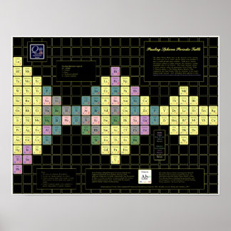 Pauling Spheron Periodic Table w/ Colored Elements Poster