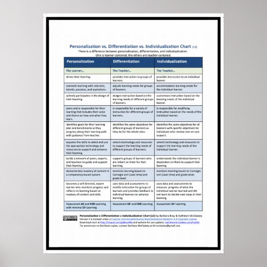 PDI-grafiek, v3 Poster (Voorkant)