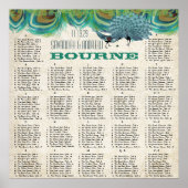 Peacock-feeders Weddenschappen Poster (Voorkant)