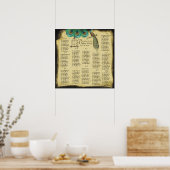  Peacock-zittingskaart rond 130 gasten Poster (Keuken)