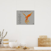 Pearls van het Poster Phoenix Voyager (Keuken)