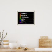 PEMDAS Orde van de Poster van de Wiskunde van Verr (Keuken)