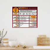 PEMDAS-Poster Poster (Keuken)