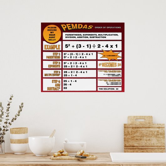 PEMDAS-Poster Poster (Keuken)