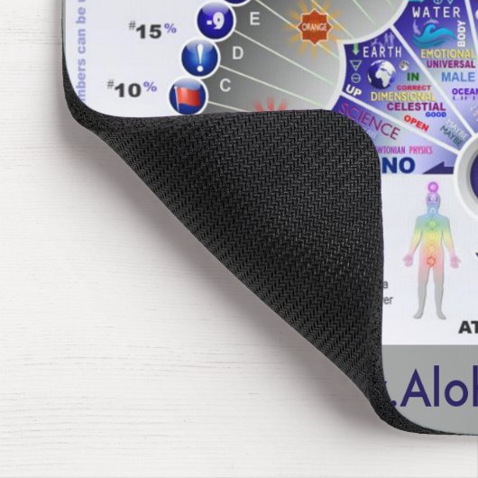 Pendulum Chart Mousepad Muismat (Hoek)