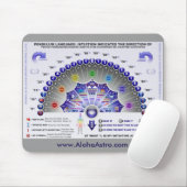 Pendulum Chart Mousepad Muismat (Met muis)