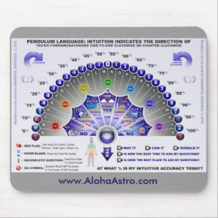 Pendulum Chart Mousepad Muismat
