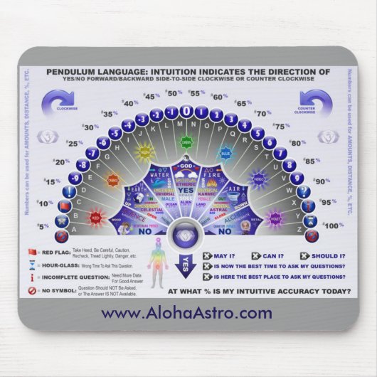 Pendulum Chart Mousepad Muismat (Voorkant)