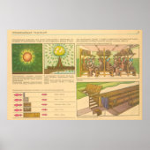 penetrerende straling poster (Voorkant)