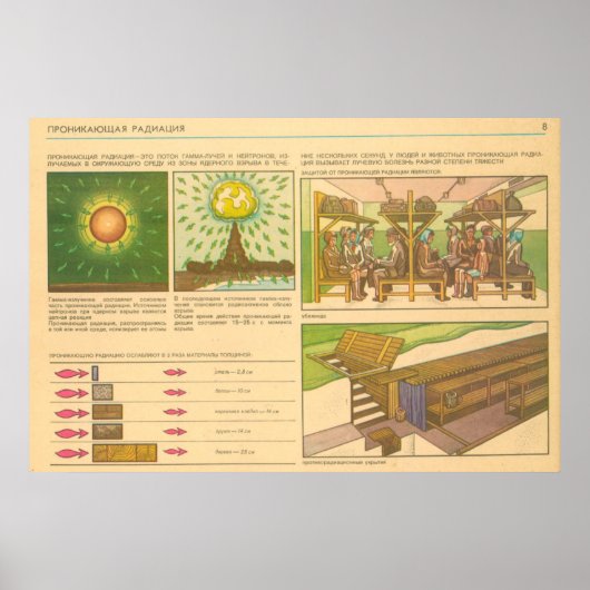 penetrerende straling poster (Voorkant)