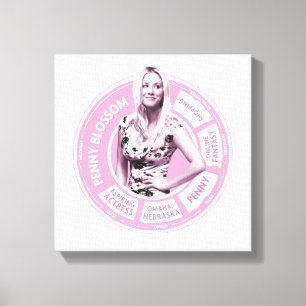 Penny Blossom Info Graphic Canvas Afdruk
