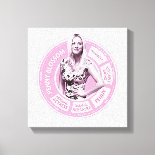 Penny Blossom Info Graphic Canvas Afdruk (Voorkant)