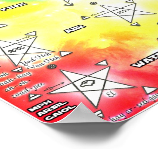 Pentagrammen aanhalen en uitbannen poster (Hoek)