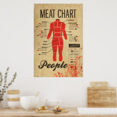 People Meat Chart Poster (Keuken)