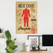 People Meat Chart Poster (Thuiskantoor)