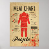 People Meat Chart Poster (Voorkant)