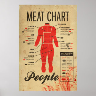 People Meat Chart Poster
