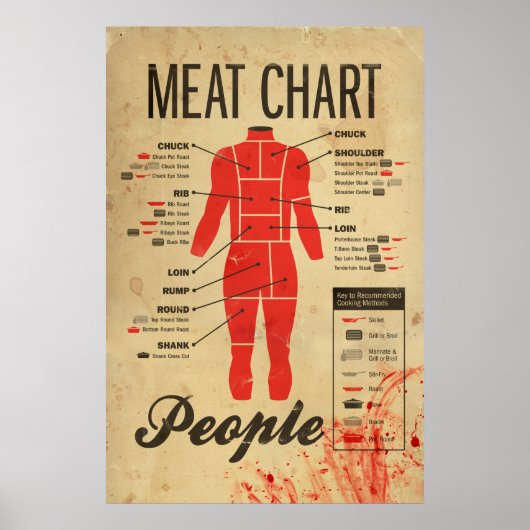 People Meat Chart Poster (Voorkant)