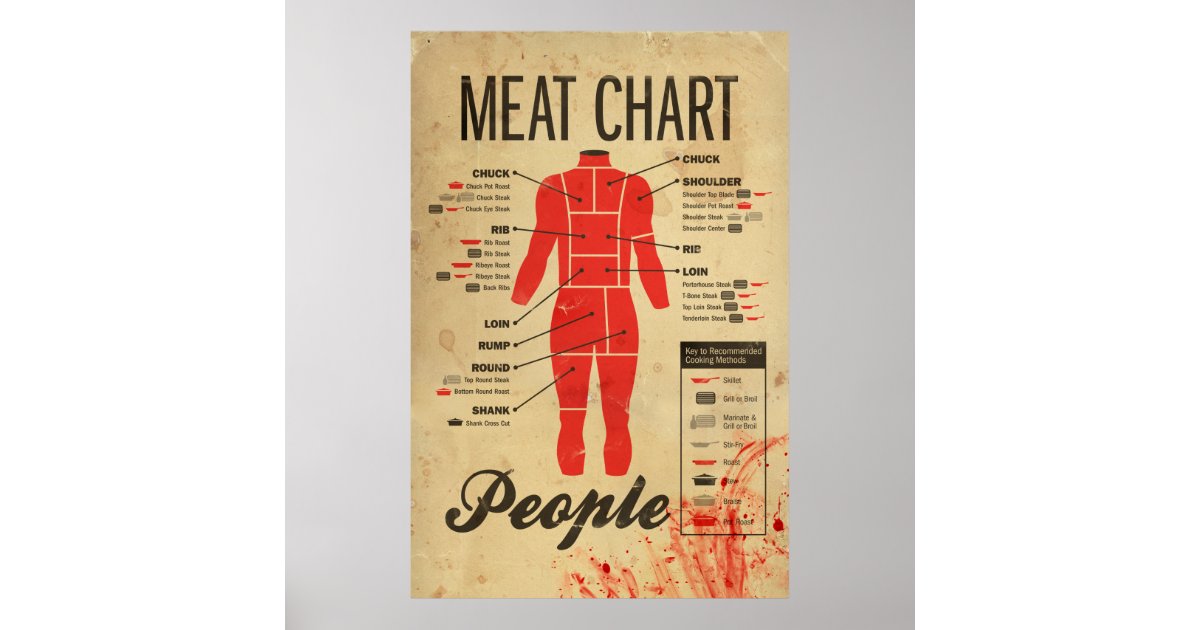 people-meat-chart-poster-zazzle-nl