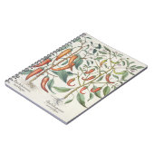 Peper: 1.Indicatielampje voor de maximale longleng Notitieboek (Linkerzijde)