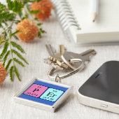 Per periodieke lijst naam het sleutelwoord sleutelhanger (Zijkant)