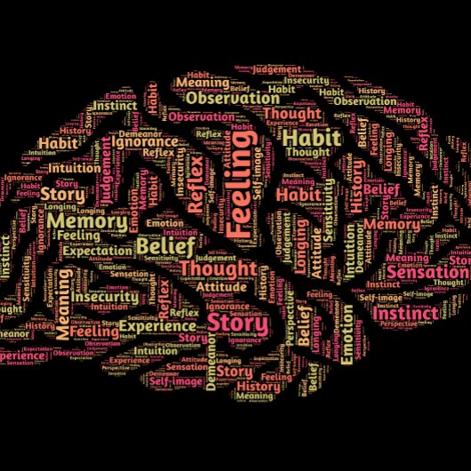 Perception Inspirerend Word Art Poster