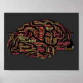 Perception Inspirerend Word Art Poster (Voorkant)