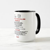 Perfect Gift/Blueberry Zoete Aardappel Muffin Mok (Voorkant rechts)