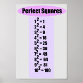 Perfect Square Chart 10 Poster (Voorkant)