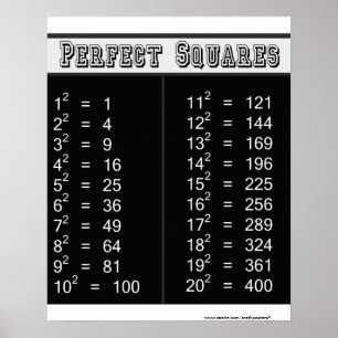Perfect Squares Chart 1-20 Poster