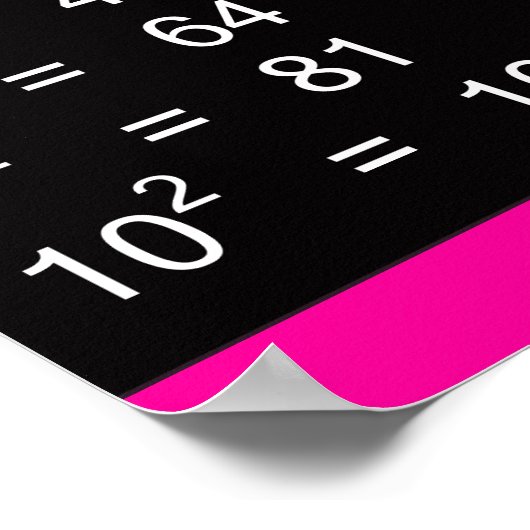 Perfect Squares Chart 1-20 Poster (Hoek)