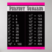 Perfect Squares Chart 1-20 Poster (Voorkant)