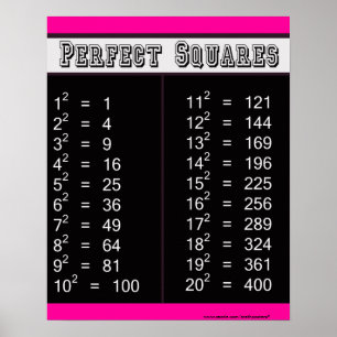 Perfect Squares Chart 1-20 Poster